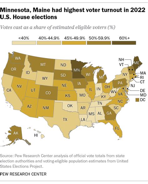 voter turnout rates by state 2022